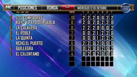 12 de octubre Derby de 8 parte 1 score