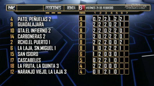 17 de agosto: Derby de 20 equipos, 5 gallos, $50,000, Parte1