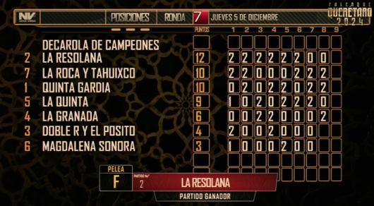 17 de agosto: Derby de 20 equipos, 5 gallos, $50,000, Parte1