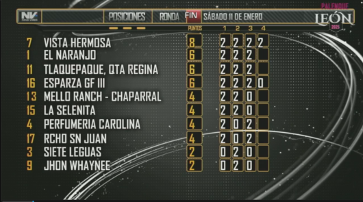 17 de agosto: Derby de 20 equipos, 5 gallos, $50,000, Parte1